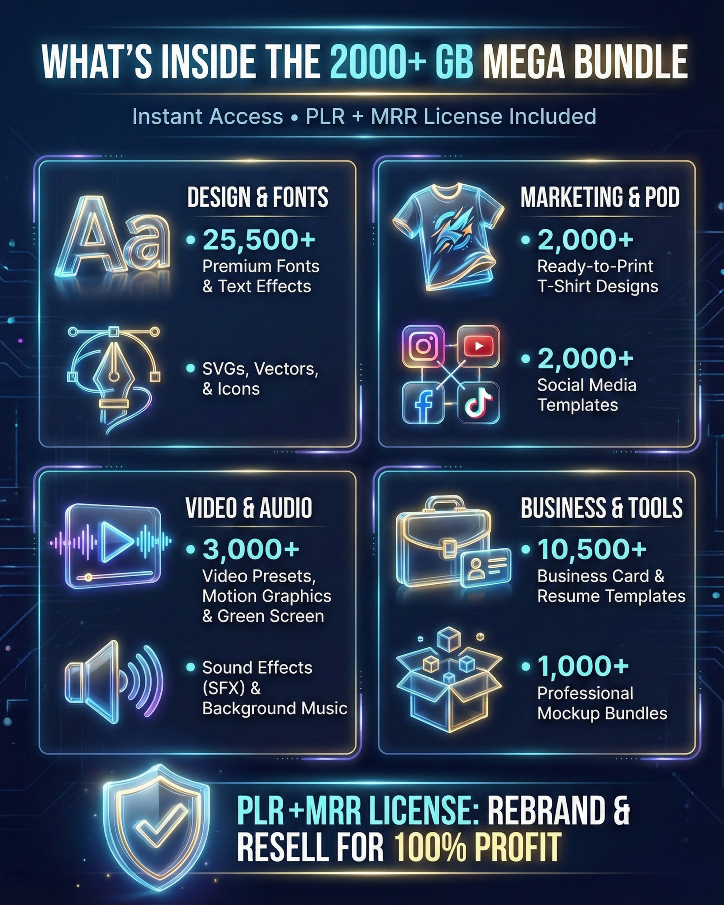 2000+ GB Mega Digital Bundle – PLR + MRR | Resell & Rebrand | Instant Passive Income Kit