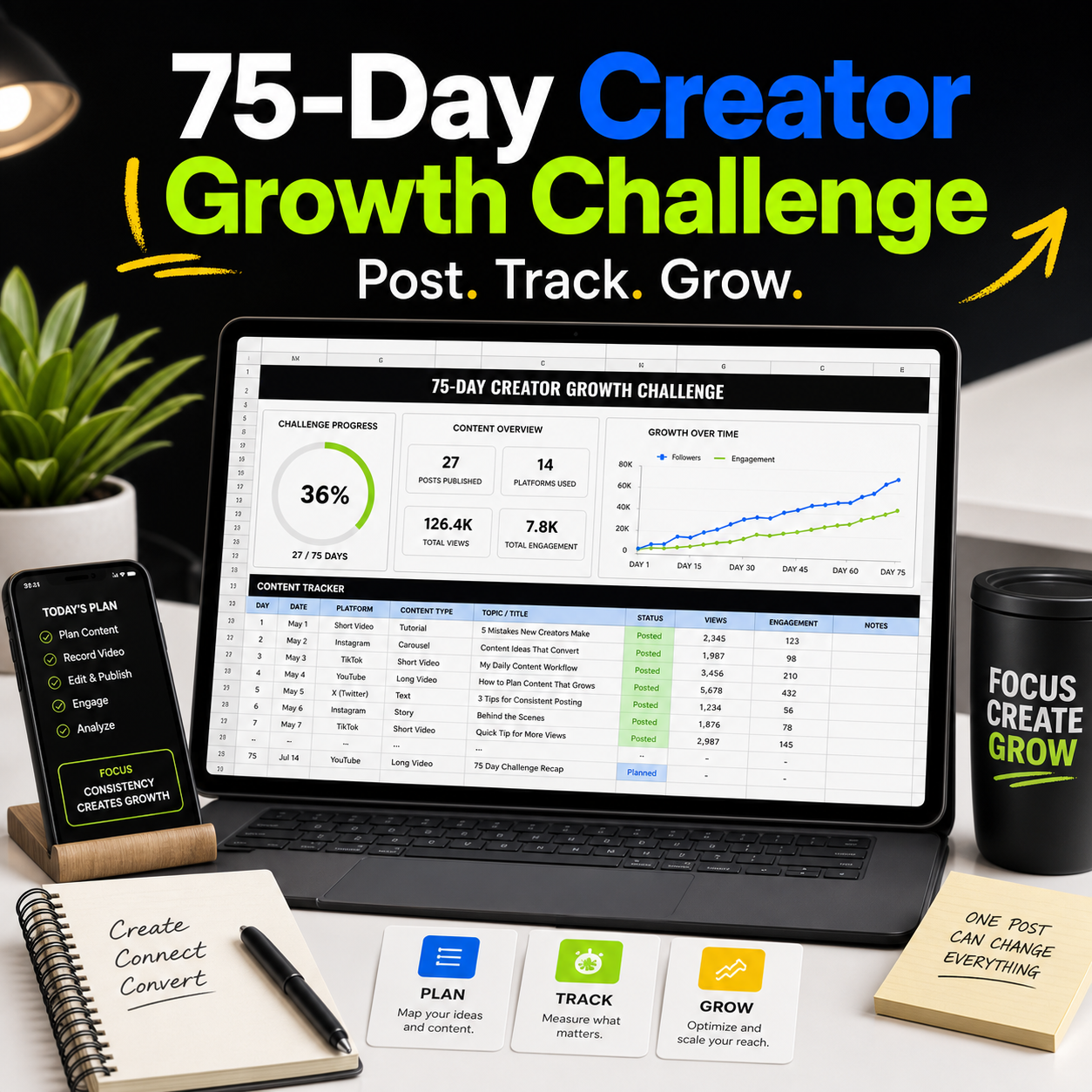75-Day Creator Growth Challenge Tracker with MRR PLR rights