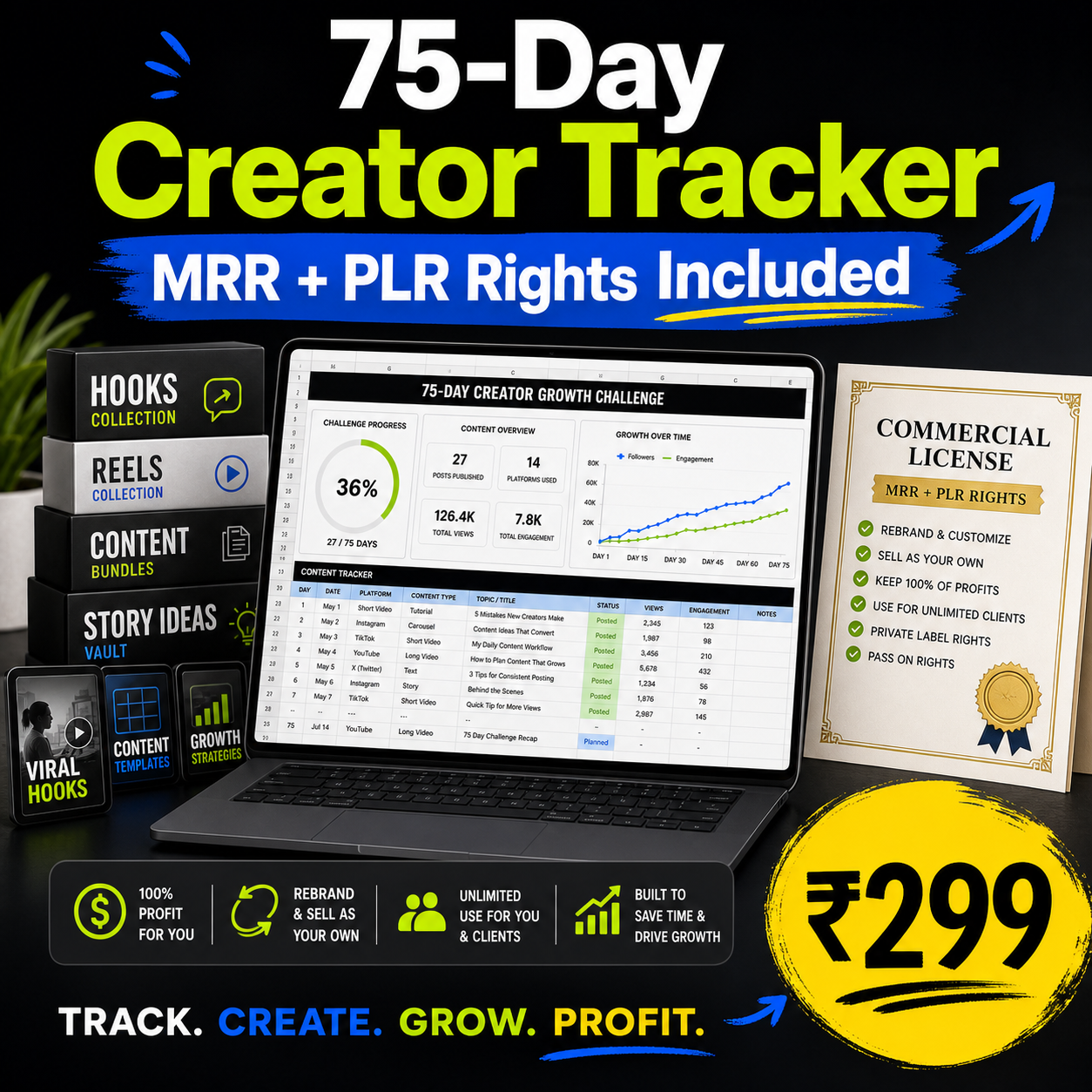 75-Day Creator Tracker MRR PLR rights included price 299